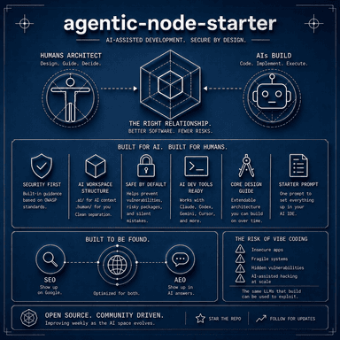 agentic-node-starter GitHub repository screenshot