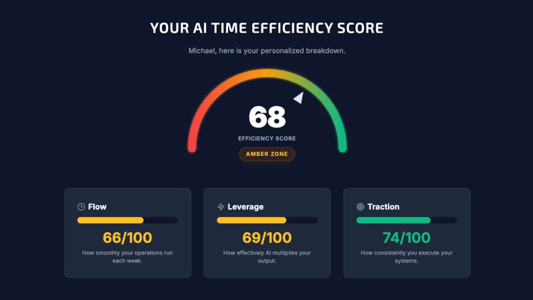 AI Time Efficiency Scorecard
