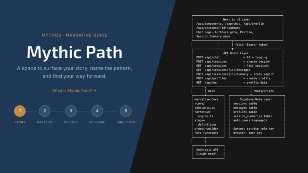 MythOS: Mythic Path — AI Narrative System